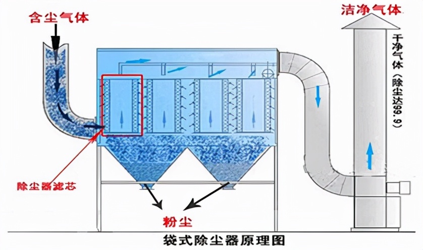 工业除尘器工作原理图.jpg